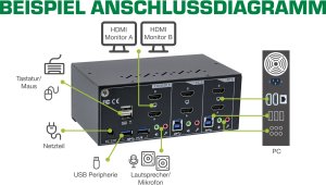 Przełącznik InLine InLine® KVM Desktop Switch, 2-port, Dual Monitor, HDMI 2.0, 4K, USB 3.0, Audio 4