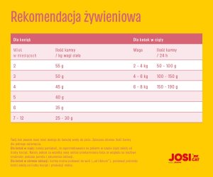 JosiCat Kitten 10kg 3