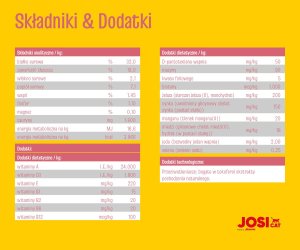 JosiCat Kitten 10kg 4