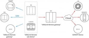 Sonoff Sonoff M5 Wyłącznik Ścienny Smart WiFi 2-Kanałowy 13
