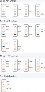 Ładowarka Mcdodo Stacja ładująca Hyperspace GaN 100W Mcdodo CH-1802 2xUSB-C, 2xUSB-A (czarna) 14