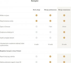 IMOU Żarówka kolorowa smart 3