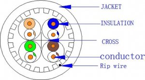 Techly Techly Kabel skrętka Cat6a U/UTP drut miedź 305m szara 3