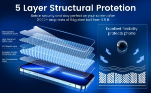 Mobile Origin Szkło ochronne z aplikatorem iPhone 14 Pro Max , 2 szt 9