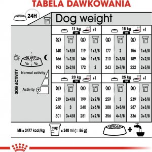 Royal Canin CCN Medium Sterilised Adult Dog 12kg 8
