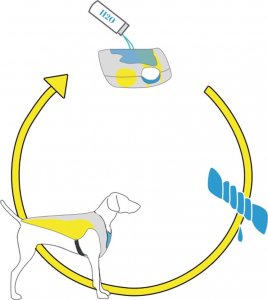 Mozos Kamizelka chłodząca dla psa r. XL 5