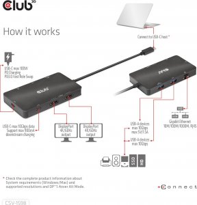 HUB USB Club 3D Club3D USB-7-in1-HUB USB-C > 2xDP/2xUSB/2xUSB-C/RJ45 100W retail 13
