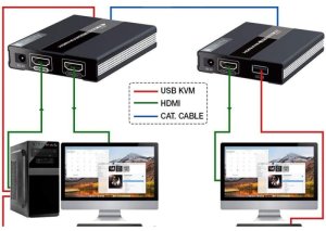 Techly Techly 104790 KVM Extender HDMI+USB po skrętce Cat6, do 60m, 1080p 60Hz 2