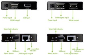 Techly Techly 104790 KVM Extender HDMI+USB po skrętce Cat6, do 60m, 1080p 60Hz 5