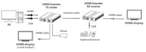 Techly Techly 104790 KVM Extender HDMI+USB po skrętce Cat6, do 60m, 1080p 60Hz 8
