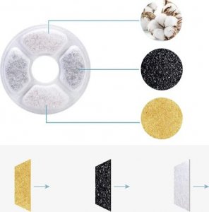 Purlov Filtr do fontanny/ poidełka- 6szt. Purlov 21597 7