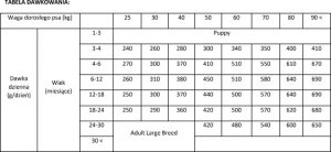 Brit Sucha karma dla psa Dog Hypoallergenic Junior Large Breed Lamb 1 kg 2