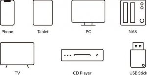 Arylic ARYLIC A50+ odtwarzacz sieciowy wzmacniacz 100W 6