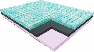 JANPOL Materac Luna Janpol Piankowy ROZMIAR: 140x200 cm,  POKROWIEC: Puroactive >> RATY O% 3