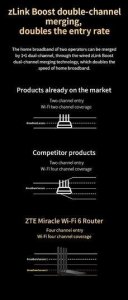 Router ZTE T3000 IDU 11