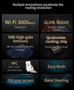 Router ZTE T3000 IDU 7