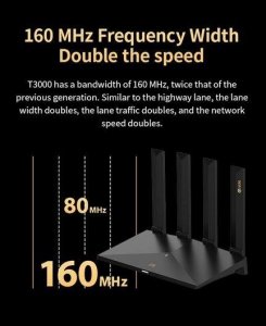 Router ZTE T3000 IDU 9