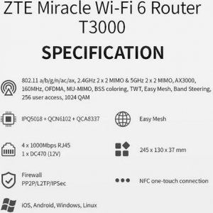 Router ZTE T3000 IDU 10