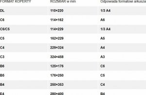 NC Koperty KOPERTY C6 HK (Z PASKIEM) BIAŁE 50 SZT. 8