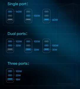 Ładowarka Mcdodo Ładowarka sieciowa GaN 140W CH-2913 2x USB-C, USB-A (czarny) 11
