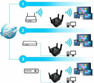 Access Point Signaflex Range extender repeater WiFi Signaflex LV-AC24 8