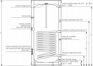 Kospel Wymiennik c.w.u. stojący z wężownicą spiralną SW-500 Termo Max 14