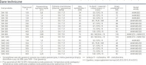Kospel Wymiennik c.w.u. stojący z wężownicą spiralną SW-500 Termo Max 2