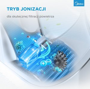 Oczyszczacz powietrza Midea Bladeless Fan & air purifier, Smart WiFi, digital with IOT and remote, H13 HEPA filter, 10 speeds, wide oscillation, ION mode, up to 48 m2, timer, INTELLIGENT WIND, sleep mode, Led display 9