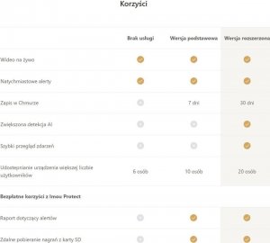 IMOU Czujnik gazu Imou IOT-ZGA1-EU 4