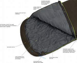 Miegmaišis Outwell Campion Lux Double, dvigulis, tamsiai pilkas 5