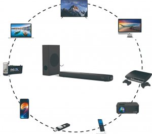 Soundbar Mozos THEATER 5