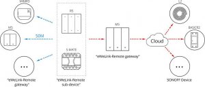 Sonoff Sonoff 2-kanałowy Przełącznik Ścienny Smart Wi-Fi M5-2C-80 11