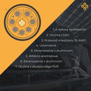 Kabel Claroc HDMI - HDMI 50m czarny (FEN-HDMI-21-50M) 7