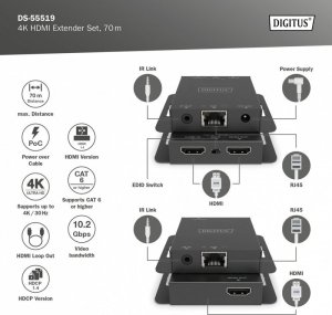 System przekazu sygnału AV Digitus Przedłużacz/Extender HDMI 4K 30Hz 70m po skrętce Cat.5e/6/7/8 HDCP 1.4 EDID IR PoC, zestaw 5