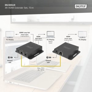 System przekazu sygnału AV Digitus Przedłużacz/Extender HDMI 4K 30Hz 70m po skrętce Cat.5e/6/7/8 HDCP 1.4 EDID IR PoC, zestaw 6