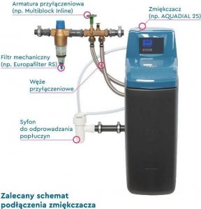 Zmiękczacz wody BWT Aquadial Softlife 20 z elektronicznym sterowaniem objętościowym 240023873 2