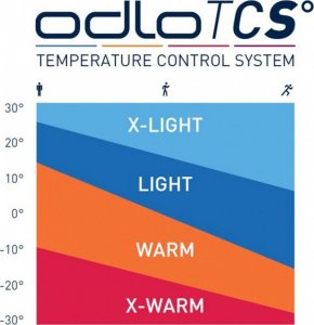 Odlo Damskie spodnie termoaktywne ODLO PERFORMANCE Blackcomb : Rozmiar - S 2