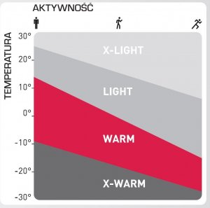 Odlo Damska koszulka termoaktywna ODLO PERFORMANCE Blackcomb : Rozmiar - XS 4