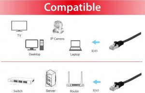 Equip Equip Patchkabel Cat6A  U/FTP 2xRJ45  0.50m schwarzFlachLSZH 3