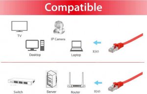 Equip Equip Patchkabel Cat6A  U/FTP 2xRJ45  1.00m rot   Flach LSZH 3