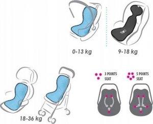 Matex MATEX NAKŁADKA REDUKUJĄCA NACISK PADDI`X 0-13 & 18-36KG 4