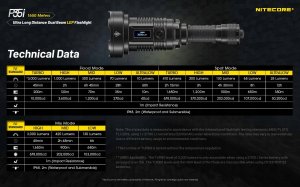 Latarka Nitecore FLASHLIGHT PRECISE SERIES/3000 LUMENS P35I NITECORE 6