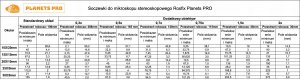 Mikroskop Rosfix OSŁONA PRZECIWPYŁOWA OLEJOODPORNA DO MIKROSKOPU HQ 2