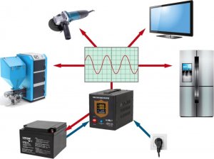 UPS Kemot PROsinus-300 (URZ3404B) 10