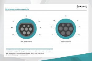 Kabel do ładowania samochodów Digitus Typ2-Typ2, 3-fazowy 400V, 16A, 11kW, 7,5m (DK-3P16-075) 5
