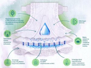 Dada Pieluchy Dada Pure Care 1 Newborn 2-5kg 23szt. 3
