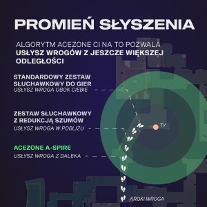 Słuchawki Acezone A-Spire Czarne (64103) 4