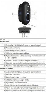 Ładowarka Webasto Unite MID 22kW (5111685A) 4