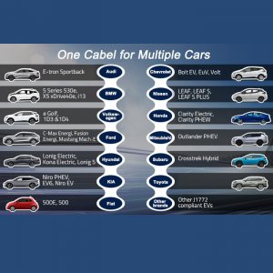 Ładowarka Qoltec Mobilna do samochodów EV 2w1 Typ 2, 7kW, 230V, CEE 5 PIN 12