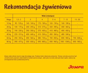 Josera Kids z drobiem 12.5kg 2